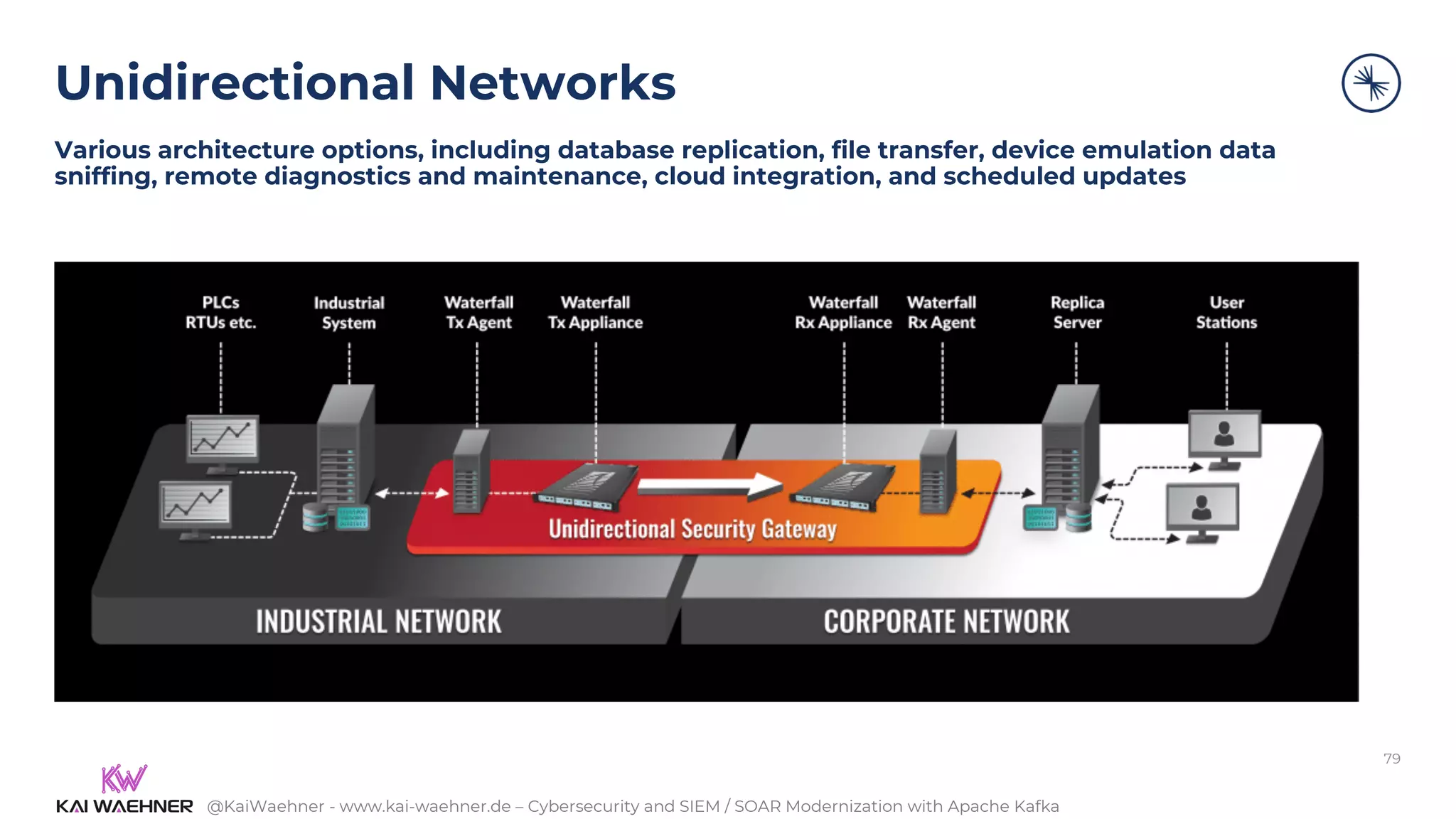 @KaiWaehner - www.kai-waehner.de – Cybersecurity and SIEM / SOAR Modernization with Apache Kafka
Unidirectional Networks
Various architecture options, including database replication, file transfer, device emulation data
sniffing, remote diagnostics and maintenance, cloud integration, and scheduled updates
79
 
