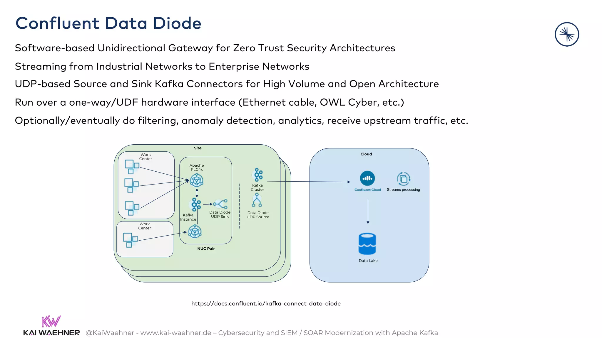 @KaiWaehner - www.kai-waehner.de – Cybersecurity and SIEM / SOAR Modernization with Apache Kafka
Confluent Data Diode
https://docs.confluent.io/kafka-connect-data-diode
Software-based Unidirectional Gateway for Zero Trust Security Architectures
Streaming from Industrial Networks to Enterprise Networks
UDP-based Source and Sink Kafka Connectors for High Volume and Open Architecture
Run over a one-way/UDF hardware interface (Ethernet cable, OWL Cyber, etc.)
Optionally/eventually do filtering, anomaly detection, analytics, receive upstream traffic, etc.
Site
Site
Site
Work
Center
Apache
PLC4x
Work
Center
Cloud
Streams processing
Data Lake
Data Diode
UDP Sink
Data Diode
UDP Source
Kafka
Cluster
NUC Pair
Kafka
Instance
 