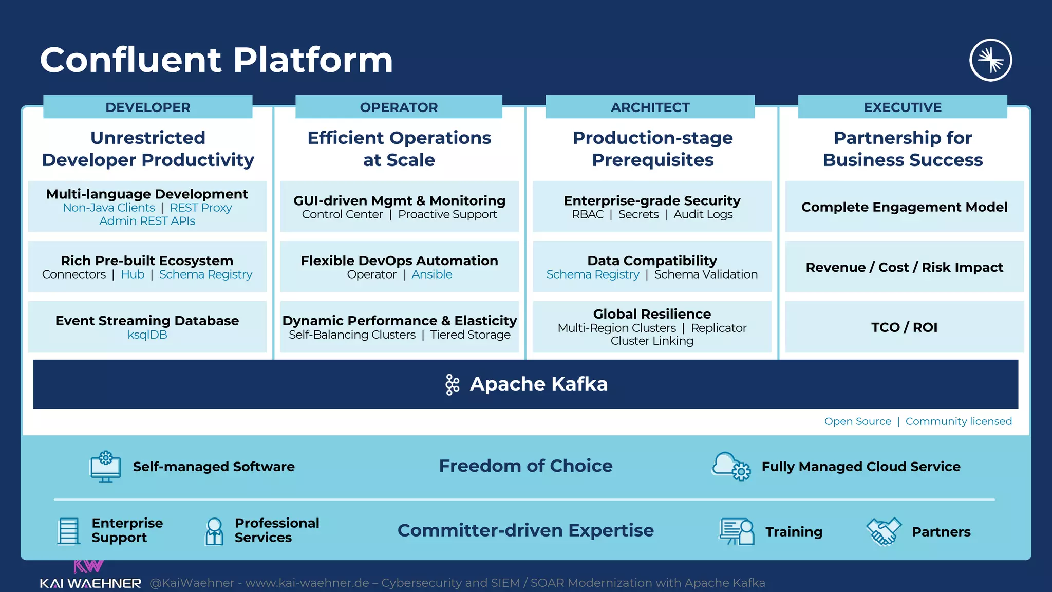 @KaiWaehner - www.kai-waehner.de – Cybersecurity and SIEM / SOAR Modernization with Apache Kafka
Confluent Platform
Freedom of Choice
Committer-driven Expertise
Open Source | Community licensed
Fully Managed Cloud Service
Self-managed Software
Training Partners
Enterprise
Support
Professional
Services
ARCHITECT
OPERATOR
DEVELOPER EXECUTIVE
Apache Kafka
Dynamic Performance & Elasticity
Self-Balancing Clusters | Tiered Storage
Flexible DevOps Automation
Operator | Ansible
GUI-driven Mgmt & Monitoring
Control Center | Proactive Support
Event Streaming Database
ksqlDB
Rich Pre-built Ecosystem
Connectors | Hub | Schema Registry
Multi-language Development
Non-Java Clients | REST Proxy
Admin REST APIs
Global Resilience
Multi-Region Clusters | Replicator
Cluster Linking
Data Compatibility
Schema Registry | Schema Validation
Enterprise-grade Security
RBAC | Secrets | Audit Logs
TCO / ROI
Revenue / Cost / Risk Impact
Complete Engagement Model
Efficient Operations
at Scale
Unrestricted
Developer Productivity
Production-stage
Prerequisites
Partnership for
Business Success
 