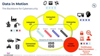 Apache Kafka for Cybersecurity and SIEM / SOAR Modernization | PDF