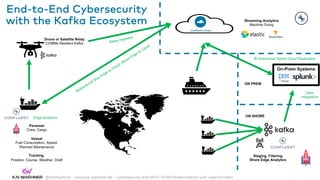 Apache Kafka for Cybersecurity and SIEM / SOAR Modernization | PDF
