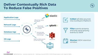 Apache Kafka for Cybersecurity and SIEM / SOAR Modernization | PDF