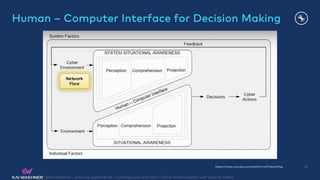 Apache Kafka for Cybersecurity and SIEM / SOAR Modernization | PDF