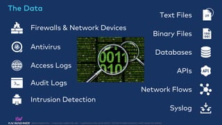 Apache Kafka for Cybersecurity and SIEM / SOAR Modernization | PDF
