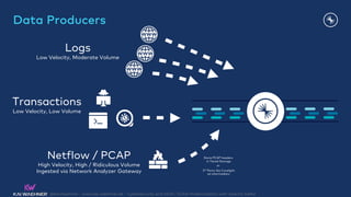 Apache Kafka for Cybersecurity and SIEM / SOAR Modernization | PDF