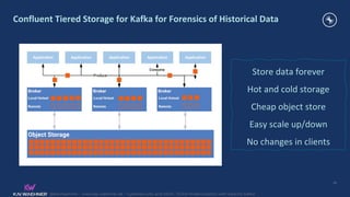 Apache Kafka for Cybersecurity and SIEM / SOAR Modernization | PDF