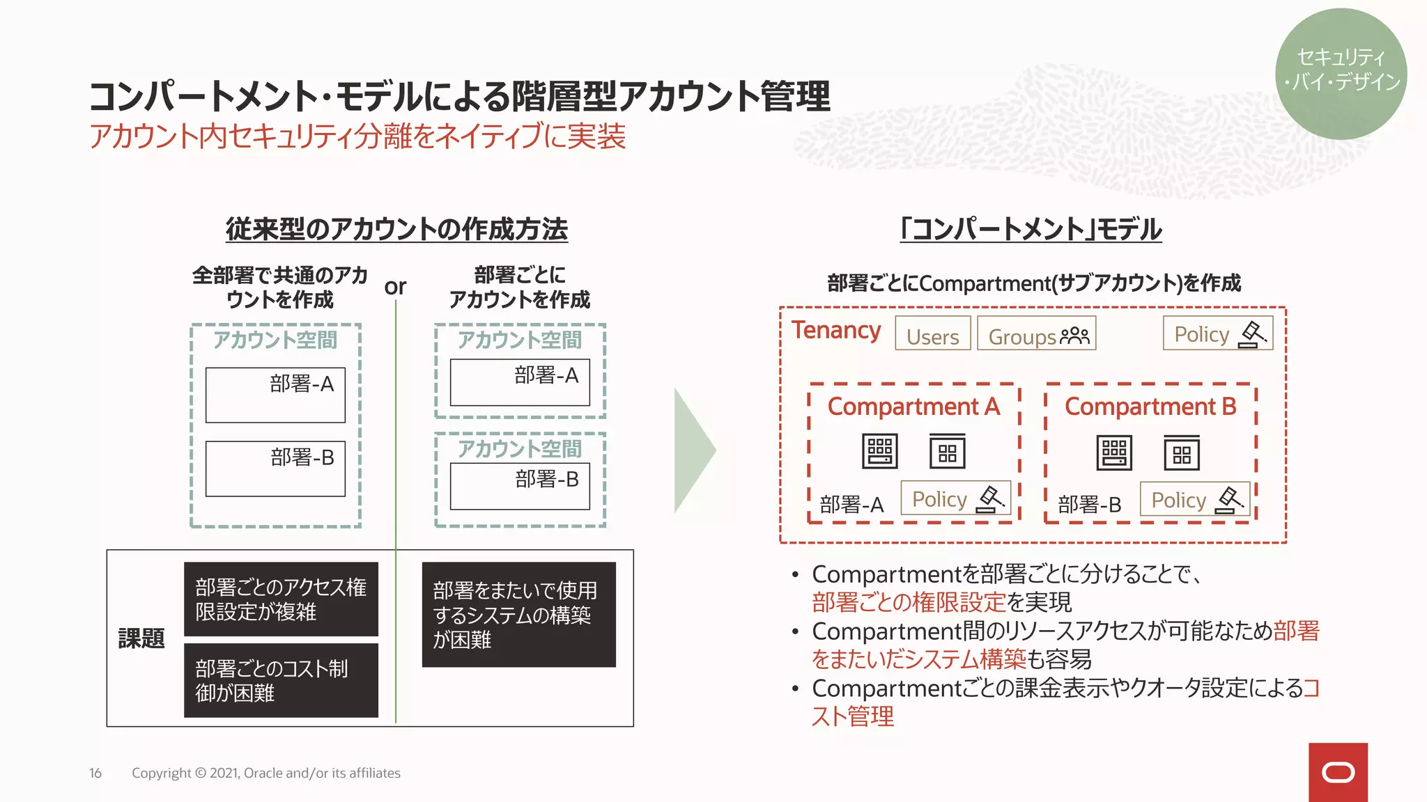 アカウント内セキュリティ分離をネイティブに実装
コンパートメント・モデルによる階層型アカウント管理
Copyright © 2021, Oracle and/or its affiliates
16
課題
部署をまたいで使用
するシステムの構築
が困難
部署ごとのアクセス権
限設定が複雑
部署ごとのコスト制
御が困難
• Compartmentを部署ごとに分けることで、
部署ごとの権限設定を実現
• Compartment間のリソースアクセスが可能なため部署
をまたいだシステム構築も容易
• Compartmentごとの課金表示やクオータ設定によるコ
スト管理
アカウント空間 アカウント空間
アカウント空間
部署-A
部署-B
部署-A
部署-B
全部署で共通のアカ
ウントを作成
部署ごとに
アカウントを作成
or
従来型のアカウントの作成方法
Tenancy
Compartment A Compartment B
Users Groups
部署ごとにCompartment(サブアカウント)を作成
部署-A 部署-B
「コンパートメント」モデル
Policy
Policy Policy
セキュリティ
・バイ・デザイン
セキュリティ
・バイ・デザイン
 