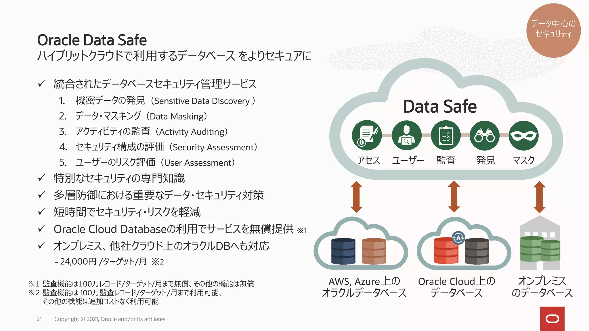 ハイブリットクラウドで利用するデータベース をよりセキュアに
✓ 統合されたデータベースセキュリティ管理サービス
1. 機密データの発見（Sensitive Data Discovery ）
2. データ・マスキング（Data Masking）
3. アクティビティの監査（Activity Auditing）
4. セキュリティ構成の評価（Security Assessment）
5. ユーザーのリスク評価（User Assessment）
✓ 特別なセキュリティの専門知識
✓ 多層防御における重要なデータ・セキュリティ対策
✓ 短時間でセキュリティ・リスクを軽減
✓ Oracle Cloud Databaseの利用でサービスを無償提供 ※1
✓ オンプレミス、他社クラウド上のオラクルDBへも対応
- 24,000円 /ターゲット/月 ※2
Oracle Data Safe
Copyright © 2021, Oracle and/or its affiliates
21
※1 監査機能は100万レコード/ターゲット/月まで無償、その他の機能は無償
※2 監査機能は 100万監査レコード/ターゲット/月まで利用可能、
その他の機能は追加コストなく利用可能
Oracle Cloud上の
データベース
監査
ユーザー 発見
アセス マスク
オンプレミス
のデータベース
Data Safe
AWS, Azure上の
オラクルデータベース
データ中心の
セキュリティ
 