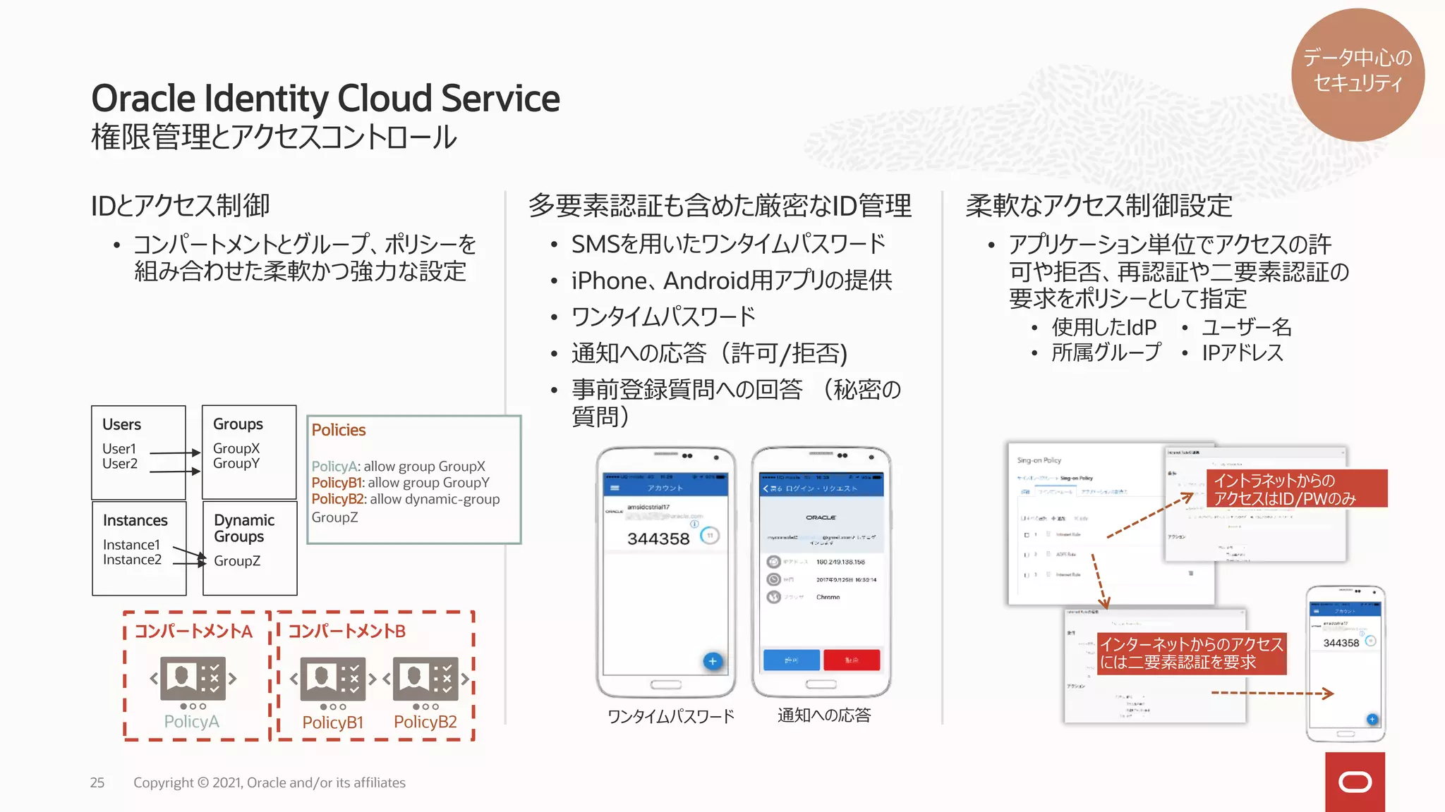 権限管理とアクセスコントロール
IDとアクセス制御
• コンパートメントとグループ、ポリシーを
組み合わせた柔軟かつ強力な設定
多要素認証も含めた厳密なID管理
• SMSを用いたワンタイムパスワード
• iPhone、Android用アプリの提供
• ワンタイムパスワード
• 通知への応答（許可/拒否)
• 事前登録質問への回答 （秘密の
質問）
柔軟なアクセス制御設定
• アプリケーション単位でアクセスの許
可や拒否、再認証や二要素認証の
要求をポリシーとして指定
Oracle Identity Cloud Service
Copyright © 2021, Oracle and/or its affiliates
25
ワンタイムパスワード 通知への応答
イントラネットからの
アクセスはID/PWのみ
インターネットからのアクセス
には二要素認証を要求
Users
User1
User2
Instances
Instance1
Instance2
Groups
GroupX
GroupY
Dynamic
Groups
GroupZ
コンパートメントB
コンパートメントA
PolicyA PolicyB2
PolicyB1
Policies
PolicyA: allow group GroupX
PolicyB1: allow group GroupY
PolicyB2: allow dynamic-group
GroupZ
• 使用したIdP
• 所属グループ
• ユーザー名
• IPアドレス
データ中心の
セキュリティ
 