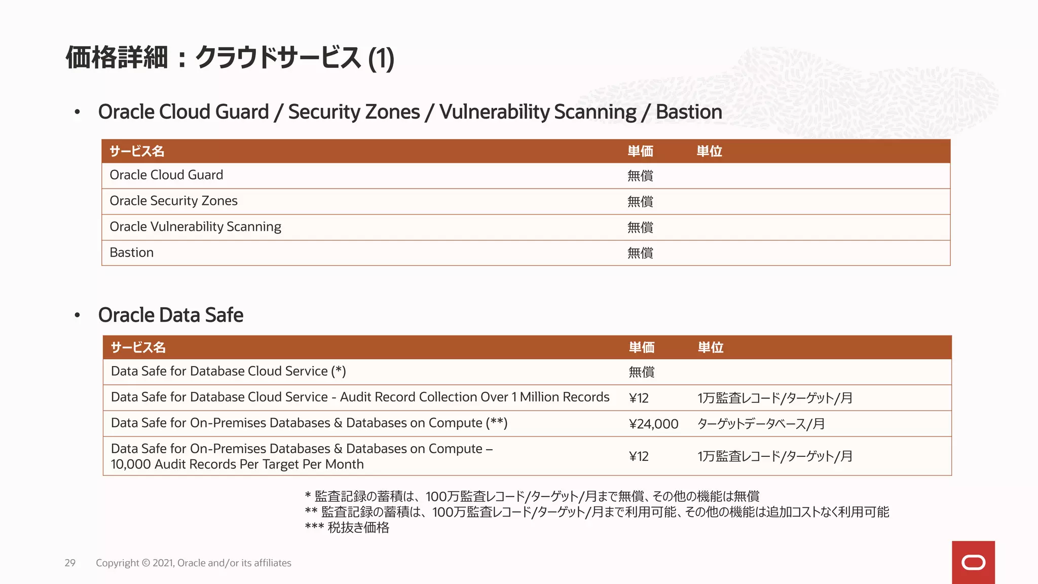 価格詳細：クラウドサービス (1)
29 Copyright © 2021, Oracle and/or its affiliates
* 監査記録の蓄積は、 100万監査レコード/ターゲット/月まで無償、その他の機能は無償
** 監査記録の蓄積は、 100万監査レコード/ターゲット/月まで利用可能、その他の機能は追加コストなく利用可能
*** 税抜き価格
• Oracle Data Safe
サービス名 単価 単位
Data Safe for Database Cloud Service (*) 無償
Data Safe for Database Cloud Service - Audit Record Collection Over 1 Million Records ¥12 1万監査レコード/ターゲット/月
Data Safe for On-Premises Databases & Databases on Compute (**) ¥24,000 ターゲットデータベース/月
Data Safe for On-Premises Databases & Databases on Compute –
10,000 Audit Records Per Target Per Month
¥12 1万監査レコード/ターゲット/月
サービス名 単価 単位
Oracle Cloud Guard 無償
Oracle Security Zones 無償
Oracle Vulnerability Scanning 無償
Bastion 無償
• Oracle Cloud Guard / Security Zones / Vulnerability Scanning / Bastion
 