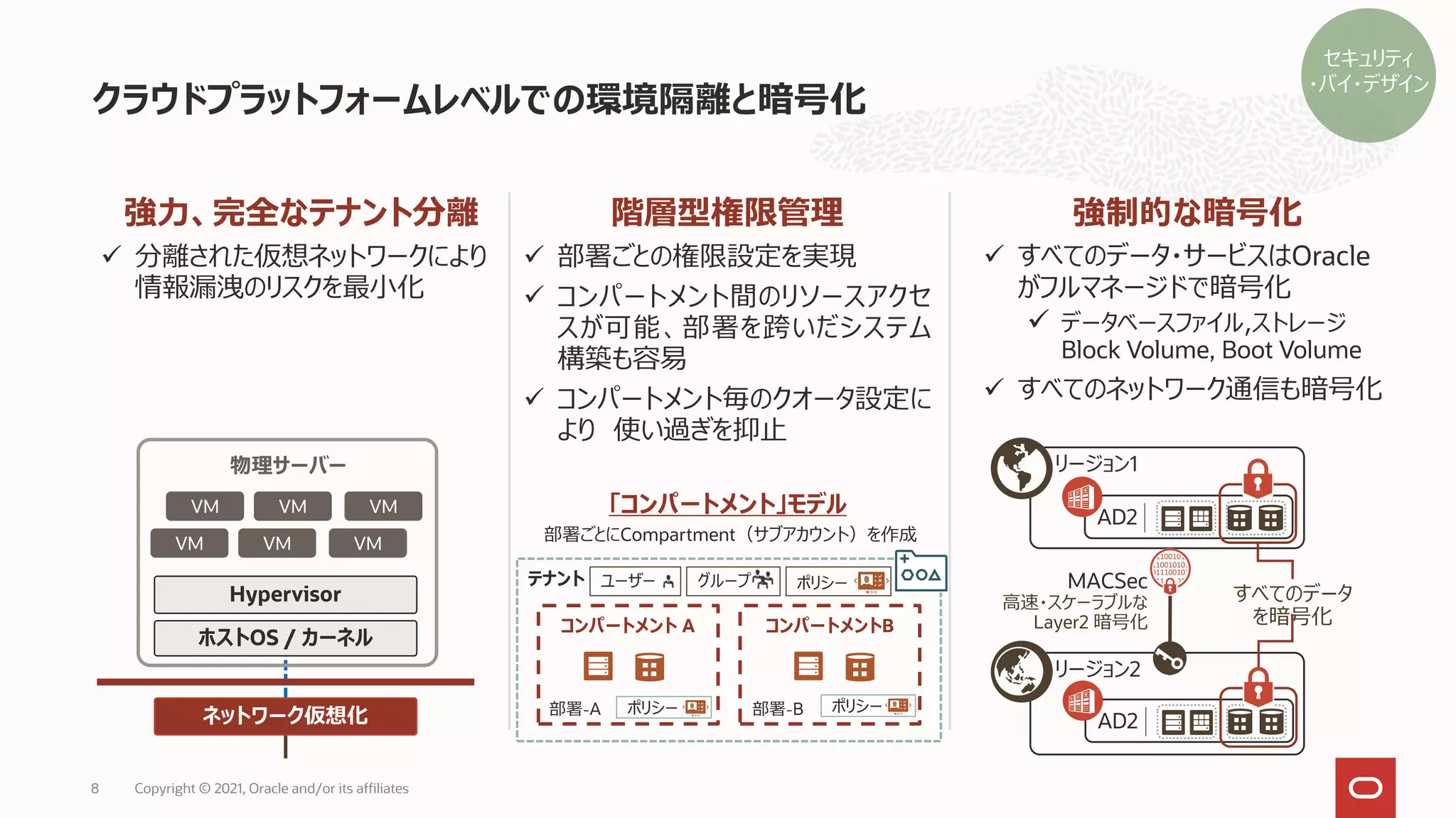 クラウドプラットフォームレベルでの環境隔離と暗号化
階層型権限管理
✓ 部署ごとの権限設定を実現
✓ コンパートメント間のリソースアクセ
スが可能、部署を跨いだシステム
構築も容易
✓ コンパートメント毎のクオータ設定に
より 使い過ぎを抑止
強制的な暗号化
✓ すべてのデータ・サービスはOracle
がフルマネージドで暗号化
✓ データベースファイル,ストレージ
Block Volume, Boot Volume
✓ すべてのネットワーク通信も暗号化
強力、完全なテナント分離
✓ 分離された仮想ネットワークにより
情報漏洩のリスクを最小化
AD2
リージョン1
AD2
リージョン2
すべてのデータ
を暗号化
MACSec
高速・スケーラブルな
Layer2 暗号化
部署ごとにCompartment（サブアカウント）を作成
「コンパートメント」モデル
テナント
コンパートメント A コンパートメントB
ユーザー グループ ポリシー
ポリシー ポリシー
部署-A 部署-B
Hypervisor
VM VM VM
VM VM VM
ホストOS / カーネル
ネットワーク仮想化
物理サーバー
Copyright © 2021, Oracle and/or its affiliates
8
セキュリティ
・バイ・デザイン
 