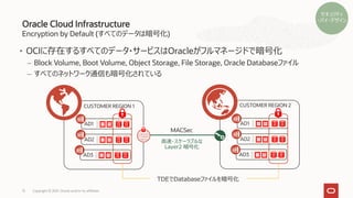Encryption by Default (すべてのデータは暗号化)
Oracle Cloud Infrastructure
Copyright © 2021, Oracle and/or its affiliates
15
AD1
AD2
AD3
CUSTOMER REGION 1
AD1
AD2
AD3
CUSTOMER REGION 2
TDEでDatabaseファイルを暗号化
MACSec
高速・スケーラブルな
Layer2 暗号化
• OCIに存在するすべてのデータ・サービスはOracleがフルマネージドで暗号化
– Block Volume, Boot Volume, Object Storage, File Storage, Oracle Databaseファイル
– すべてのネットワーク通信も暗号化されている
セキュリティ
・バイ・デザイン
 