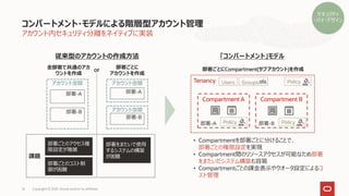 アカウント内セキュリティ分離をネイティブに実装
コンパートメント・モデルによる階層型アカウント管理
Copyright © 2021, Oracle and/or its affiliates
16
課題
部署をまたいで使用
するシステムの構築
が困難
部署ごとのアクセス権
限設定が複雑
部署ごとのコスト制
御が困難
• Compartmentを部署ごとに分けることで、
部署ごとの権限設定を実現
• Compartment間のリソースアクセスが可能なため部署
をまたいだシステム構築も容易
• Compartmentごとの課金表示やクオータ設定によるコ
スト管理
アカウント空間 アカウント空間
アカウント空間
部署-A
部署-B
部署-A
部署-B
全部署で共通のアカ
ウントを作成
部署ごとに
アカウントを作成
or
従来型のアカウントの作成方法
Tenancy
Compartment A Compartment B
Users Groups
部署ごとにCompartment(サブアカウント)を作成
部署-A 部署-B
「コンパートメント」モデル
Policy
Policy Policy
セキュリティ
・バイ・デザイン
セキュリティ
・バイ・デザイン
 