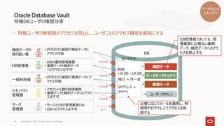 特権DBユーザの権限分掌
Oracle Database Vault
Copyright © 2021, Oracle and/or its affiliates
23
• 特権ユーザの無制限のアクセスを禁止し、ユーザごとのアクセス権限を厳格にする
DB
ルールセット
機密データの
取り扱い者
DB管理者
セキュリティ
管理者
サーバ
管理者
機密データ
データディクショナリ
業務データ
ユーザ・アカウント
時刻
=8:00～19:00
曜日 = 月～金
IPアドレス =
xxxxx
• 許可された範囲で機密データに
アクセス可能
• DBの運用管理業務
• 業務データと機密データ
へのアクセスは不可
• アカウントと鍵の管理業務
• 業務データと機密データへのアクセ
スは不可
• サーバとOSの管理業務のみ
• DBへのアクセスは不可
DB管理者であっても、管
理業務に必要ない業務
データ、機密データへのアク
セスを禁止する
必要に応じてルールを適用し、時
間帯やIPアドレスでアクセスを制
限する
それ以外
それ以外
それ以外
それ以外
すべて
一般利用者
• 許可された範囲で業務データにア
クセス可能
データ中心の
セキュリティ
 