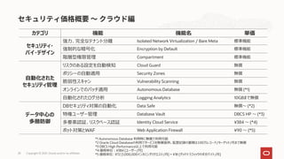 28 Copyright © 2021, Oracle and/or its affiliates
カテゴリ 機能 機能名 単価
セキュリティ・
バイ・デザイン
強力、完全なテナント分離 Isolated Network Virtualization / Bare Meta 標準機能
強制的な暗号化 Encryption by Default 標準機能
階層型権限管理 Compartment 標準機能
自動化された
セキュリティ管理
リスクのある設定を自動検知 Cloud Guard 無償
ポリシーの自動適用 Security Zones 無償
脆弱性スキャン Vulnerability Scanning 無償
オンラインでのパッチ適用 Autonomous Database 無償 (*1)
自動化されたログ分析 Logging Analytics 10GBまで無償
データ中心の
多層防御
DBセキュリティ対策の自動化 Data Safe 無償～ (*2)
特権ユーザー管理 Database Vault DBCS HP ～ (*3)
多要素認証、リスクベース認証 Identity Cloud Service ¥384 ～ (*4)
ボット対策とWAF Web Application Firewall ¥90 ～ (*5)
*1 Autonomous Database 利用時に無償で利用可能
*2 Oracle Cloud Databaseの利用でサービスを無償提供。監査記録の蓄積は100万レコード/ターゲット/月まで無償
*3 DBCS High Performance以上で利用可能
*4 価格単位：¥384 [ユーザー/月]
*5 価格単位 : ¥72 [1,000,000インカミングリクエスト/月] + ¥18 [グッドトラフィックのギガバイト/月]
 