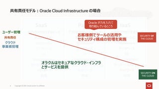 共有責任モデル：Oracle Cloud Infrastructure の場合
アプリがアクセスするデータ
アプリケーション
Middleware
データベース
OS
Virtual Machine
サーバー・ストレージ
ネットワーク
物理
アプリがアクセスするデータ
アプリケーション
Middleware
データベース
OS
Virtual Machine
サーバー・ストレージ
ネットワーク
物理
アプリがアクセスするデータ
アプリケーション
Middleware
データベース
OS
Virtual Machine
サーバー・ストレージ
ネットワーク
物理
IaaS
PaaS
SaaS
ユーザー管理
クラウド
事業者管理
共有責任
お客様側でツールの活用や
セキュリティ構成の管理を実施
SECURITY ON
THE CLOUD
SECURITY OF
THE CLOUD
オラクルはセキュアなクラウド・インフラ
とサービスを提供
Copyright © 2021, Oracle and/or its affiliates
6
Oracle が力を入れて
取り組んでいるところ
 