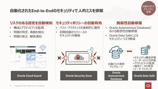リスクのある設定を自動検知
• 構成とアクティビティを監視
• 問題の特定、脅威を検出
• 問題の是正、顧客通知
セキュリティポリシーの自動有効
• ベスト・プラクティスを強制的に適用
• 初期段階からリソースの
セキュリティを確保
脆弱性自動修復
• Oracle Autonomous Databaseに
おける脆弱性自動修復
• Oracle Data Safeによる
セキュリティ・リスク軽減
自動化されたEnd-to-Endのセキュリティで人的ミスを排除
パブリックアクセス不可
自動パッチ適用
アップグレード
Oracle Cloud Guard Oracle Security Zone
Oracle
Autonomous
Database
Oracle Data Safe
Copyright © 2021, Oracle and/or its affiliates
9
•セキュリティ構成評価
•ユーザーのリスク評価
•アクティビティの監査
•機密データの発見
•データ・マスキング
自動化された
セキュリティ
管理
 