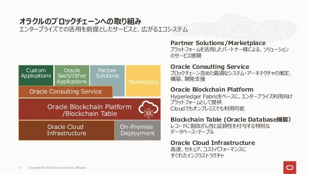 旧版 オラクルのブロックチェーンソリューションご紹介 2021 08版