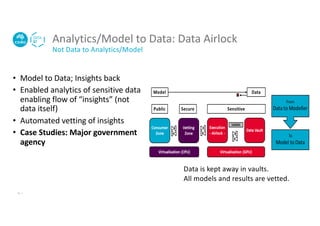 Analytics/Model to Data: Data Airlock
Not Data to Analytics/Model
• Model to Data; Insights back
• Enabled analytics of sensitive data
enabling flow of “insights” (not
data itself)
• Automated vetting of insights
• Case Studies: Major government
agency
11 |
Data is kept away in vaults.
All models and results are vetted.
 