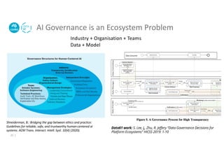 AI Governance is an Ecosystem Problem
Shneiderman, B.: Bridging the gap between ethics and practice:
Guidelines for reliable, safe, and trustworthy human-centered ai
systems. ACM Trans. Interact. Intell. Syst. 10(4) (2020).
Data61 work: S. Lee, L. Zhu, R. Jeffery “Data Governance Decisions for
Platform Ecosystems” HICSS 2019: 1-10
Industry + Organisation + Teams
Data + Model
22 |
 