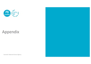 Australia’s National Science Agency
Appendix
 