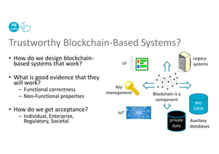 Trustworthy Blockchain-Based Systems?
• How do we design blockchain-
based systems that work?
• What is good evidence that they
will work?
– Functional correctness
– Non-Functional properties
• How do we get acceptance?
– Individual, Enterprise,
Regulatory, Societal
UI
IoT
Auxiliary
databases
Legacy
systems
Key
management
private
data
Blockchain is a
component
BIG
DATA
 