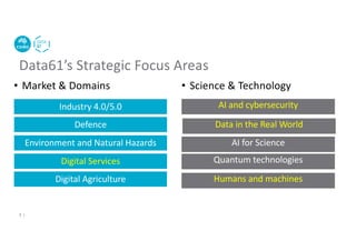 Data61’s Strategic Focus Areas
• Market & Domains • Science & Technology
Industry 4.0/5.0
Defence
Environment and Natural Hazards
Digital Services
Digital Agriculture
AI and cybersecurity
Data in the Real World
AI for Science
Quantum technologies
Humans and machines
4 |
 