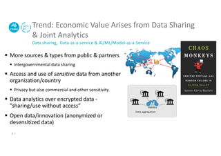 § More sources & types from public & partners
§ Intergovernmental data sharing
§ Access and use of sensitive data from another
organization/country
§ Privacy but also commercial and other sensitivity
§ Data analytics over encrypted data -
”sharing/use without access”
§ Open data/innovation (anonymized or
desensitized data)
Trend: Economic Value Arises from Data Sharing
& Joint Analytics
Data sharing, Data-as-a-service & AI/ML/Model-as-a-Service
6 |
 