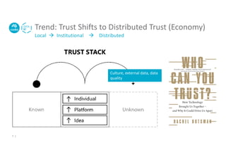 Trend: Trust Shifts to Distributed Trust (Economy)
Local à Institutional à Distributed
Culture, external data, data
quality
7 |
 