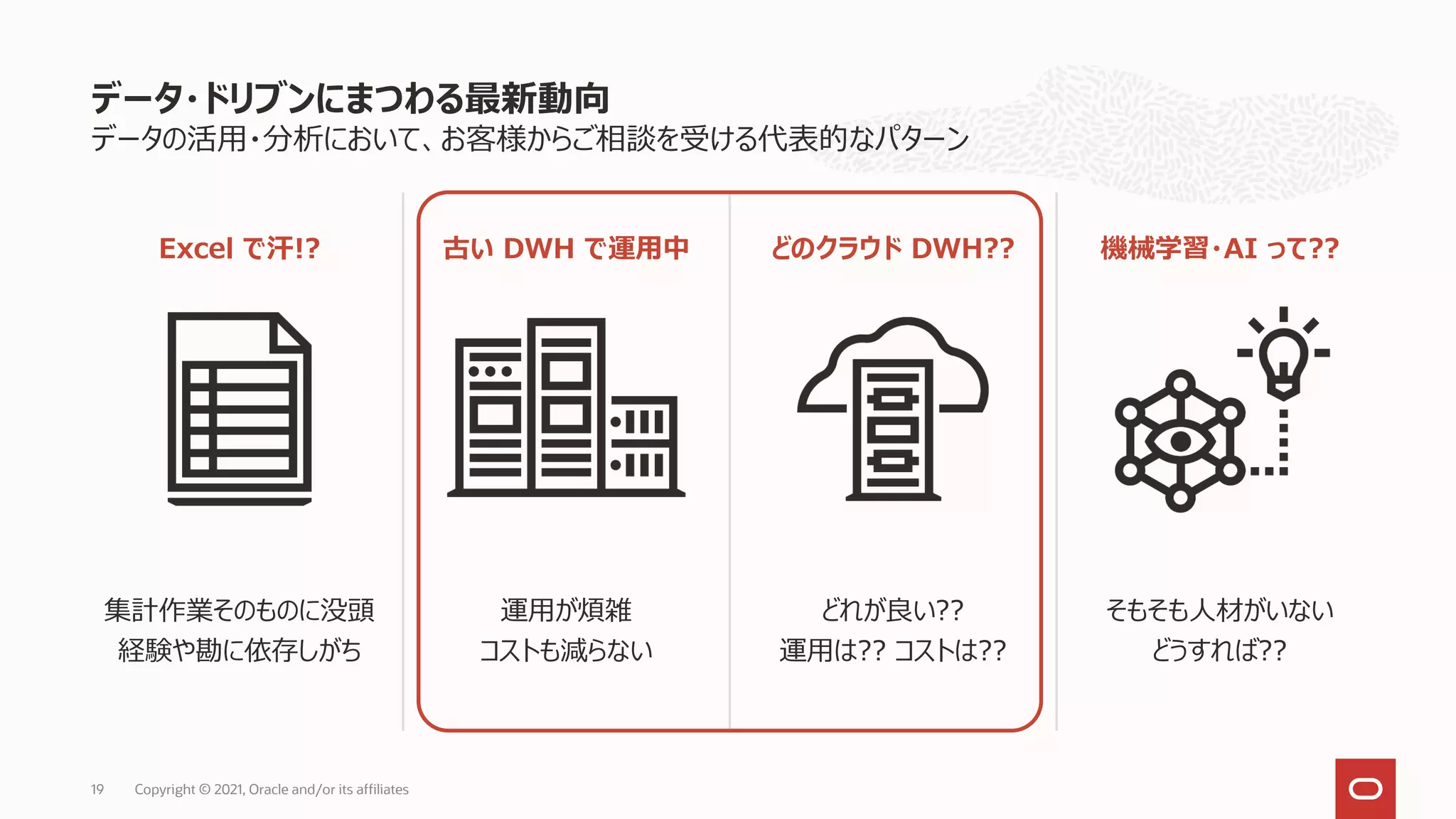 データの活用・分析において、お客様からご相談を受ける代表的なパターン
Excel で汗!?
集計作業そのものに没頭
経験や勘に依存しがち
古い DWH で運用中
運用が煩雑
コストも減らない
どのクラウド DWH??
どれが良い??
運用は?? コストは??
機械学習・AI って??
そもそも人材がいない
どうすれば??
データ・ドリブンにまつわる最新動向
Copyright © 2021, Oracle and/or its affiliates
19
 
