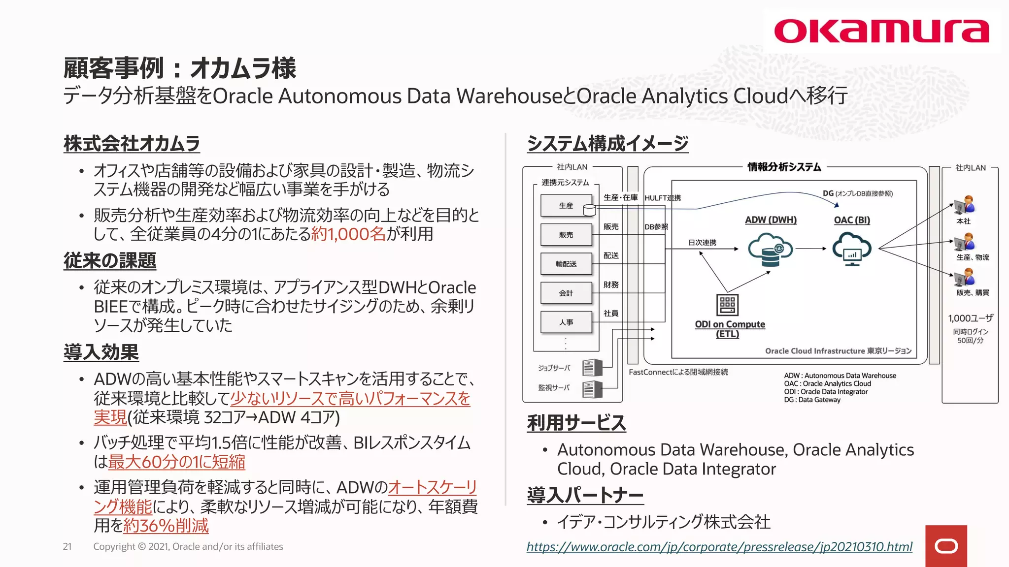 データ分析基盤をOracle Autonomous Data WarehouseとOracle Analytics Cloudへ移行
株式会社オカムラ
• オフィスや店舗等の設備および家具の設計・製造、物流シ
ステム機器の開発など幅広い事業を手がける
• 販売分析や生産効率および物流効率の向上などを目的と
して、全従業員の4分の1にあたる約1,000名が利用
従来の課題
• 従来のオンプレミス環境は、アプライアンス型DWHとOracle
BIEEで構成。ピーク時に合わせたサイジングのため、余剰リ
ソースが発生していた
導入効果
• ADWの高い基本性能やスマートスキャンを活用することで、
従来環境と比較して少ないリソースで高いパフォーマンスを
実現(従来環境 32コア→ADW 4コア)
• バッチ処理で平均1.5倍に性能が改善、BIレスポンスタイム
は最大60分の1に短縮
• 運用管理負荷を軽減すると同時に、ADWのオートスケーリ
ング機能により、柔軟なリソース増減が可能になり、年額費
用を約36％削減
システム構成イメージ
利用サービス
• Autonomous Data Warehouse, Oracle Analytics
Cloud, Oracle Data Integrator
導入パートナー
• イデア・コンサルティング株式会社
顧客事例：オカムラ様
https://www.oracle.com/jp/corporate/pressrelease/jp20210310.html
Copyright © 2021, Oracle and/or its affiliates
21
 