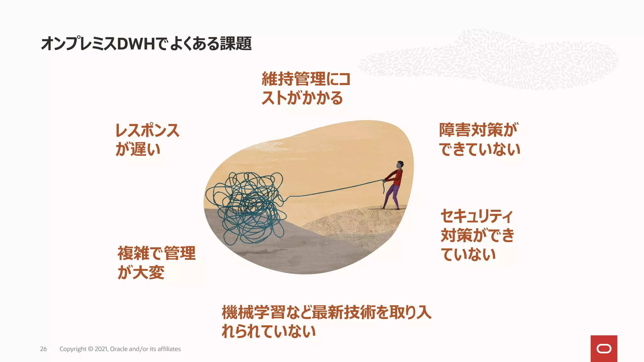 オンプレミスDWHでよくある課題
レスポンス
が遅い
障害対策が
できていない
複雑で管理
が大変
セキュリティ
対策ができ
ていない
機械学習など最新技術を取り入
れられていない
維持管理にコ
ストがかかる
Copyright © 2021, Oracle and/or its affiliates
26
 