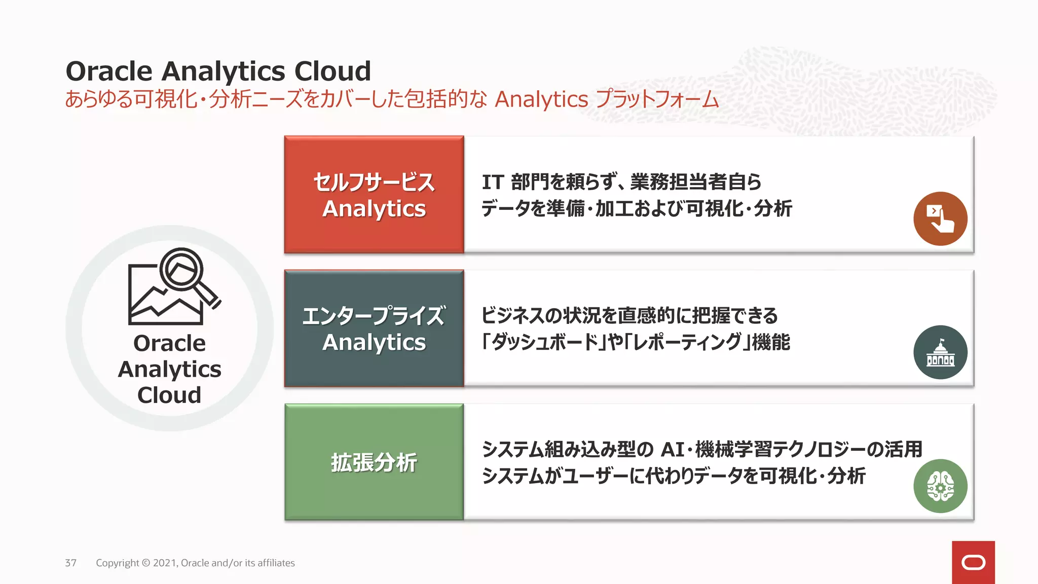 あらゆる可視化・分析ニーズをカバーした包括的な Analytics プラットフォーム
Oracle Analytics Cloud
Copyright © 2021, Oracle and/or its affiliates
37
ビジネスの状況を直感的に把握できる
「ダッシュボード」や「レポーティング」機能
エンタープライズ
Analytics
IT 部門を頼らず、業務担当者自ら
データを準備・加工および可視化・分析
セルフサービス
Analytics
システム組み込み型の AI・機械学習テクノロジーの活用
システムがユーザーに代わりデータを可視化・分析
拡張分析
Oracle
Analytics
Cloud
 