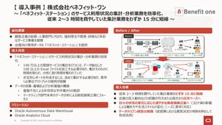 Copyright © 2021, Oracle and/or its affiliates
14
 顧客企業の総務・人事部門に代わり、福利厚生や教育・研修など多彩
なサービス事業を展開
 会員向け専用ポータル 「ベネフィット・ステーション」 を提供
会社概要
導入背景
 「ベネフィット・ステーション」 のサービス利用状況の集計・分析業務の効率
化
• 140 万以上の登録サービスの集計を行うには、データ抽出した
100 以上の Excel ファイルを加工する必要があり、集計そのものに
時間を取られ、分析に割く時間を奪われていた
• 非定形レポートを作成するには、改めて集計する必要があり、素早
く必要なアウトプットの提供が困難
 データの収集・蓄積および分析基盤の構築
• 基盤不在による非効率な手作業からの脱却
• マーケティング部門本来のデータ分析による販促施策立案にフォー
カス
Before / After
ソリューション
 Oracle Autonomous Data Warehouse
 Oracle Analytics Cloud
導入効果
 従来 2～3 時間を費やしていた集計業務をわずか 15 分に短縮
 会員の流入動向などの把握が月次または週次から日次ベースへ
 日々の状況の変化に応じた速やかな販促施策立案へ（コロナ渦の影響
による働き方や生活スタイルの変化・ニーズに素早く対応）
 データドリブン経営の実践（経営陣における意思決定の判断材料として
有効活用）
Before
データ連携・抽出・取得 マニュアル データ加工・作成 レポート共有
担当者
経営者
マーケティング部門
100 以上の
Excel ファイル
業務システム
基幹システム 予実管理
中間サーバー
連携
ツール
抽出
ツール
After
自動アップロード・データ蓄積 分析・仮説検証 セルフサービス分析
担当者
経営者
マーケティング
部門
業務システム
基幹システム 予実管理
オープンデータ
【 導入事例 】 株式会社ベネフィット・ワン
～ 「ベネフィット・ステーション」 のサービス利用状況の集計・分析業務を効率化、
従来 2～3 時間を費やしていた集計業務をわずか 15 分に短縮 ～
 