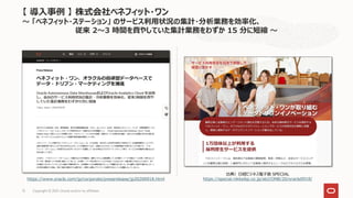 Copyright © 2021, Oracle and/or its affiliates
15
https://www.oracle.com/jp/corporate/pressrelease/jp20200918.html
出典）日経ビジネス電子版 SPECIAL
https://special.nikkeibp.co.jp/atcl/ONB/20/oracle0918/
【 導入事例 】 株式会社ベネフィット・ワン
～ 「ベネフィット・ステーション」 のサービス利用状況の集計・分析業務を効率化、
従来 2～3 時間を費やしていた集計業務をわずか 15 分に短縮 ～
 