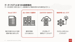 データの活用・分析において、お客様からご相談を受ける代表的なパターン
Excel で汗!?
集計作業そのものに没頭
経験や勘に依存しがち
古い DWH で運用中
運用が煩雑
コストも減らない
どのクラウド DWH??
どれが良い??
運用は?? コストは??
機械学習・AI って??
そもそも人材がいない
どうすれば??
データ・ドリブンにまつわる最新動向
Copyright © 2021, Oracle and/or its affiliates
19
 
