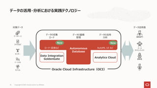 データの活用・分析における実践テクノロジー
Copyright © 2021, Oracle and/or its affiliates
25
対象データ データ活用者
Oracle Cloud Infrastructure（OCI）
データの収集
ロード
データの蓄積
管理
データの活用
分析
Analytics Cloud
Data Integration
GoldenGate
New New
ロード・変換など AutoML UI など
データベース
モバイル
ファイルなど
センサー
ソーシャル
業務部門
IT
データ
サイエンティスト
開発者
Autonomous
Database
 