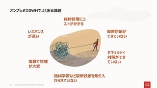 オンプレミスDWHでよくある課題
レスポンス
が遅い
障害対策が
できていない
複雑で管理
が大変
セキュリティ
対策ができ
ていない
機械学習など最新技術を取り入
れられていない
維持管理にコ
ストがかかる
Copyright © 2021, Oracle and/or its affiliates
26
 