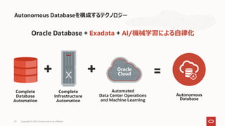 Oracle Database + Exadata + AI/機械学習による自律化
Autonomous Databaseを構成するテクノロジー
Autonomous
Database
Automated
Data Center Operations
and Machine Learning
Complete
Infrastructure
Automation
Complete
Database
Automation
Oracle
Cloud
Copyright © 2021, Oracle and/or its affiliates
29
 