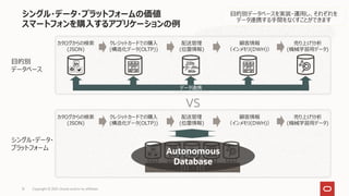 シングル・データ・プラットフォームの価値
スマートフォンを購入するアプリケーションの例
カタログからの検索
(JSON)
クレジットカードでの購入
(構造化データ(OLTP))
配送管理
(位置情報)
顧客情報
（インメモリ(DWH)）
売り上げ分析
(機械学習用データ)
目的別
データベース
シングル・データ・
プラットフォーム
データ連携
VS
||| ・ |||
・・
・・ ・・ ・・ ・・
カタログからの検索
(JSON)
クレジットカードでの購入
(構造化データ(OLTP))
配送管理
(位置情報)
顧客情報
（インメモリ(DWH)）
売り上げ分析
(機械学習用データ)
目的別データベースを実装・運用し、それぞれを
データ連携する手間をなくすことができます
Autonomous
Database
Copyright © 2021, Oracle and/or its affiliates
31
 