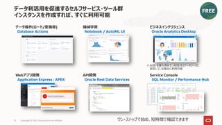 データ利活用を促進するセルフサービス・ツール群
インスタンスを作成すれば、すぐに利用可能
機械学習
Notebook / AutoML UI
ビジネスインテリジェンス
Oracle Analytics Desktop
Webアプリ開発
Application Express : APEX
API開発
Oracle Rest Data Services
データ操作(ロード/変換等)
Database Actions
Service Console
SQL Monitor / Performance Hub
Copyright © 2021, Oracle and/or its affiliates
32 ワン・ストップで始め、短時間で確認できます
※ADB を導入済みで、ADB を1データソースに
設定している場合に利用可能
 