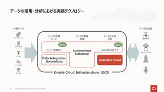 データの活用・分析における実践テクノロジー
Copyright © 2021, Oracle and/or its affiliates
36
対象データ データ活用者
Oracle Cloud Infrastructure（OCI）
データの収集
ロード
データの蓄積
管理
データの活用
分析
Analytics Cloud
Data Integration
GoldenGate
New New
ロード・変換など AutoML UI など
データベース
モバイル
ファイルなど
センサー
ソーシャル
業務部門
IT
データ
サイエンティスト
開発者
Autonomous
Database
 