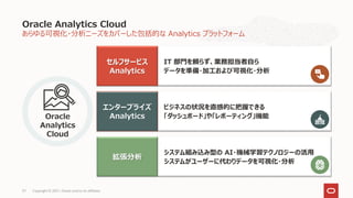 あらゆる可視化・分析ニーズをカバーした包括的な Analytics プラットフォーム
Oracle Analytics Cloud
Copyright © 2021, Oracle and/or its affiliates
37
ビジネスの状況を直感的に把握できる
「ダッシュボード」や「レポーティング」機能
エンタープライズ
Analytics
IT 部門を頼らず、業務担当者自ら
データを準備・加工および可視化・分析
セルフサービス
Analytics
システム組み込み型の AI・機械学習テクノロジーの活用
システムがユーザーに代わりデータを可視化・分析
拡張分析
Oracle
Analytics
Cloud
 