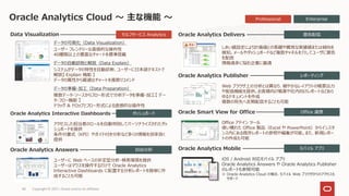 Oracle Analytics Cloud ～ 主な機能 ～
Copyright © 2021, Oracle and/or its affiliates
40
Professional Enterprise
Data Visualization セルフサービス Analytics
ユーザーに Web ベースの非定型分析・検索環境を提供
ユーザーはマウスを操作するだけで Oracle Analytics
Interactive Dashboards に配置する分析レポートを簡単に作
成することも可能
自由分析
Oracle Analytics Answers
ダッシュボード
Oracle Analytics Interactive Dashboards
アクセスした担当者のロールを自動判別してパーソナライズされたダッ
シュボードを提供
条件付書式（KPI）やガイド付き分析など多くの情報を効率良く
提供
警告配信
Oracle Analytics Delivers
しきい値設定により計画値との乖離や異常な実績値または傾向を
検知。メールやダッシュボードなど複数チャネルを介してユーザに警告
を配信
情報過多に悩む企業に最適
レポーティング
Oracle Analytics Publisher
Web ブラウザ上の分析とは異なり、細やかなレイアウトの帳票出力
や配信機能を提供。お客様向け帳票や社内向けレポートなどあら
ゆるドキュメントを作成
複数の宛先へ定期配信することも可能
Office アドイン ツール
使い慣れた Office 製品（Excel や PowerPoint）からインスタ
ンス内にある既存レポートの参照や編集が可能。また、新規レポー
トの作成も可能
Office 連携
Oracle Smart View for Office
iOS / Android 対応モバイル アプリ
Oracle Analytics Answers や Oracle Analytics Publisher
のレポートも参照可能
※ Oracle Analytics Cloud の場合、モバイル Web ブラウザからのアクセスも
サポート
Oracle Analytics Mobile モバイル アプリ
データの自動診断と解説（Data Explain）
システムがデータの特性を自動診断、ユーザーに日本語テキストで
解説【 Explain 機能 】
データの属性から最適なチャートを複数リコメンド
データの可視化（Data Visualization）
ユーザー フレンドリーな直感的な操作性
40種類以上の豊富なチャートを標準搭載
データの準備・加工（Data Preparation）
複数データ・ソースからフロー形式で分析データを準備・加工【 デー
タ・フロー機能 】
ドラッグ & ドロップとフロー形式による直感的な操作性
 