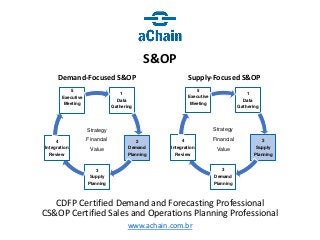 www.achain.com.br
CDFP Certified Demand and Forecasting Professional
CS&OP Certified Sales and Operations Planning Professional
S&OP
Supply-Focused S&OP
1
Data
Gathering
2
Supply
Planning
3
Demand
Planning
4
Integration
Review
5
Executive
Meeting
Strategy
Financial
Value
Demand-Focused S&OP
1
Data
Gathering
2
Demand
Planning
3
Supply
Planning
4
Integration
Review
5
Executive
Meeting
Strategy
Financial
Value
 