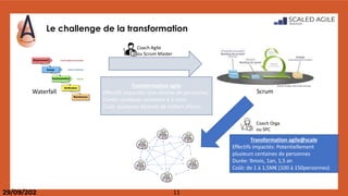 Le challenge de la transformation
11
29/09/202
Waterfall Scrum
Transformation agile
Effectifs impactés: Une dizaine de per...