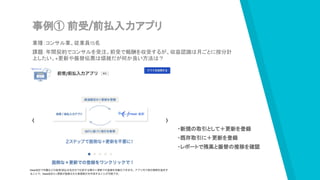 事例① 前受/前払入力アプリ
業種：コンサル業、従業員15名
課題：年間契約でコンサルを受注。前受で報酬を収受するが、収益認識は月ごとに按分計
上したい。+更新や振替伝票は煩雑だが何か良い方法は？
・新規の取引として＋更新を登録
・既存取引に＋更新を登録
・レポートで残高と振替の推移を確認
 