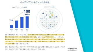freee新戦略発表会
2021年6月22日 より
 
