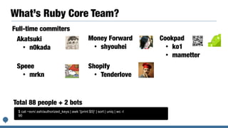 What’s Ruby Core Team?
Akatsuki


• n0kada
$ cat ~svn/.ssh/authorized_keys | awk '{print $5}' | sort | uniq | wc -l


90
Total 88 people + 2 bots
Money Forward


• shyouhei
Full-time commiters
Cookpad


• ko1


• mametter
Speee


• mrkn
Shopify


• Tenderlove
 