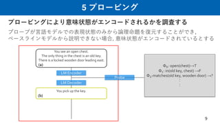 Dl輪読会 Implicit Representations Of Meaning In Neural Language Models